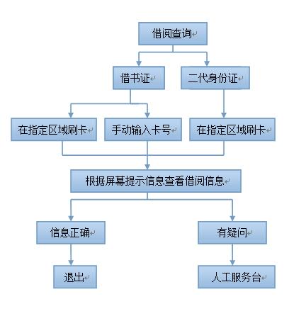 借阅查询